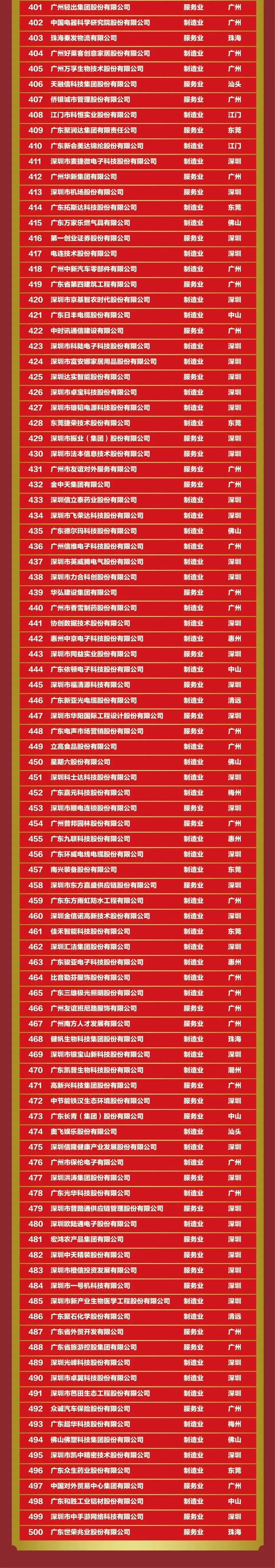 20221013113548_5287 俄罗斯·专享会294VIP(中国区)官方网站